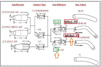 51 M10x1.25 Dujų Difuzorius 20PK Pakeitimo Magnum 100L Tweco Mini/#1 MIG Suvirinimo Ginklai Nuotrauka 2